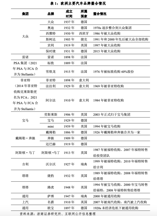 排名前10的证券公司 中国汽车企业“战国七雄”时代将至 ——全球汽车工业进程与国内汽车产业发展预测