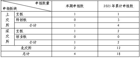 股票配资服务门户导航 截至2025年5月25日IPO发行审核信息
