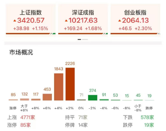 正规实盘配资十大平台 ETF日报：从量产节奏来看，2025年将是人形机器人突破性的一年，可关注机器人产业ETF
